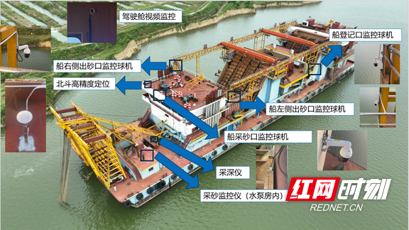 對(duì)采砂船只安裝立體感知設(shè)備.marked.png 圖片
